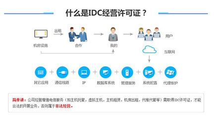 IDC牌照如何辦理？省內增值電信業務申請指南