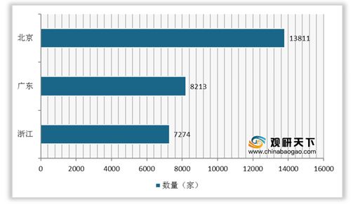 2020年9月我國增值電信業務持證數量攀升，千萬注冊資金企業占近七成，省內業務成主流