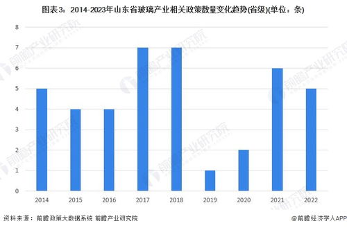 2023年山東省玻璃產業鏈全景深度解析 政策、圖譜、布局與規劃