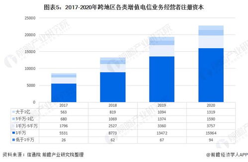 2021年中國增值電信業(yè)務(wù)市場發(fā)展現(xiàn)狀與競爭格局分析 區(qū)域不平衡特點(diǎn)突出且省域市場分化顯著