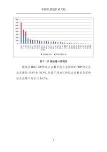 電信產業與互聯網數據中心 199it視角下的省內增值電信業務發展解析